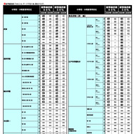 2026年 中学入試結果偏差値一覧（合格率80%・50%）