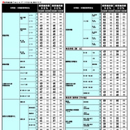 2026年 中学入試結果偏差値一覧（合格率80%・50%）