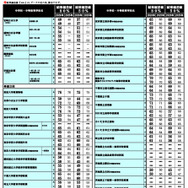 2026年 中学入試結果偏差値一覧（合格率80%・50%）