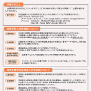 WEB出願システム利用案内リーフレット（県立高等学校・県立特別支援学校高等部入学者選抜）