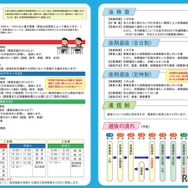 令和10年度新たな佐賀県立高等学校入学者選抜制度に係るリーフレット