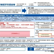 高等学校等就学支援金等