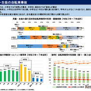 児童・生徒の自転車事故