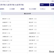 国公立大学の合格実績（一部）