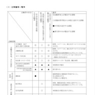 志願書類一覧表