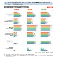 学習でのデジタル機器の利用
