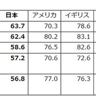 自分自身「同意」＋「どちらかといえば同意」の合計