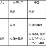 人生において大切にしたいと思っていること