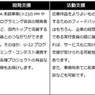 受賞特典の一例