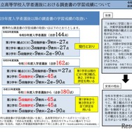 奈良県立高等学校入学者選抜における調査書の学習成績について