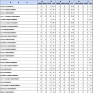 第112回保健師国家試験学校別合格者状況（大学）