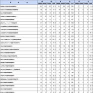 第112回保健師国家試験学校別合格者状況（大学）