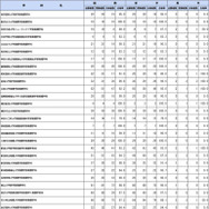 第112回保健師国家試験学校別合格者状況（大学）
