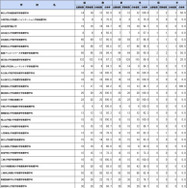 第112回保健師国家試験学校別合格者状況（大学）