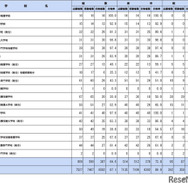 第112回保健師国家試験学校別合格者状況（養成所）