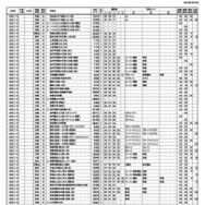 浜学園 第1回「小6合否判定力テスト」中学校コード＆偏差値一覧表