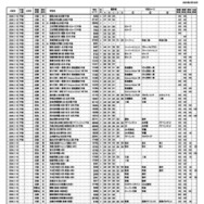 浜学園 第1回「小6合否判定力テスト」中学校コード＆偏差値一覧表