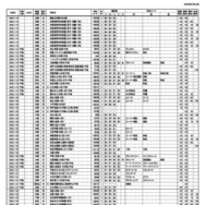 浜学園 第1回「小6合否判定力テスト」中学校コード＆偏差値一覧表