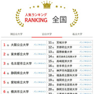 大学人気ランキング全国版（2026年3月31日集計）公立大学