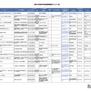 令和8年度科学技術週間関連イベント一覧