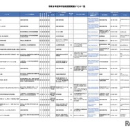 令和8年度科学技術週間関連イベント一覧