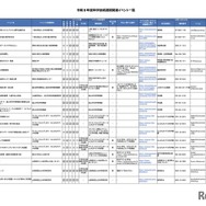 令和8年度科学技術週間関連イベント一覧