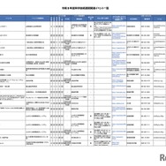 令和8年度科学技術週間関連イベント一覧