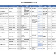 令和8年度科学技術週間関連イベント一覧