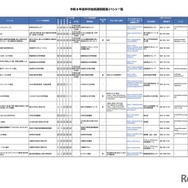 令和8年度科学技術週間関連イベント一覧