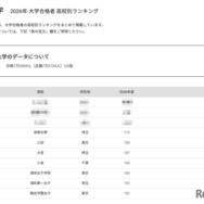 2026年 大学合格者 高校別ランキング「立教大学」