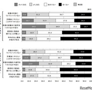 学生の不安や悩み