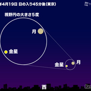 細い月・金星が接近（2026年4月19日 日の入り45分後 東京の空）