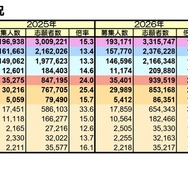 私大の出願状況