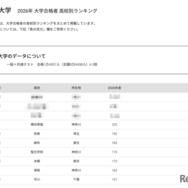2026年 大学合格者 高校別ランキング「早稲田大学」