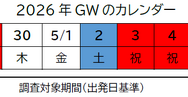 GWカレンダー
