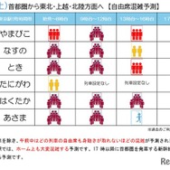 自由席混雑予測2026年5月2日
