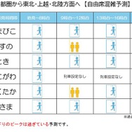 自由席混雑予測2026年5月3日