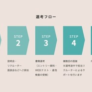 総合職の選考フロー