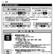 制度全体の仕組み