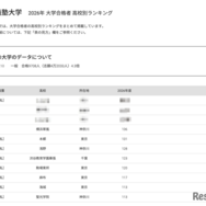 【大学受験2026】慶應 合格者数「高校別ランキング」2-4位に公立高校