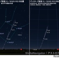 明け方のパンスターズ彗星の位置（左：背景の星に対する位置／右：日の出60分前の方位と高度・東京）