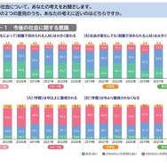 「これからの日本が不安」の子供が増加…東大・ベネッセ調査