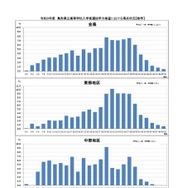 学力検査における得点状況（数学）
