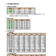 学力検査の実施状況
