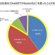 生成AIを使ったことがあるか