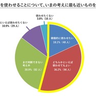 子供に生成AIを使わせることについての考え
