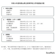 【高校受験2027】和歌山県公立高、一般選抜3/10…日程発表