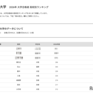 2026年 大学合格者 高校別ランキング「立命館大学」