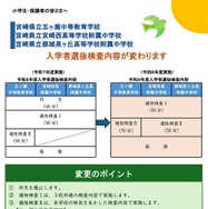 県立中等学校および県立入学者選抜検査内容の変更について