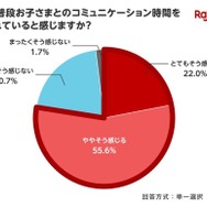 親子のコミュニケーション時間は十分に取れていると感じますか